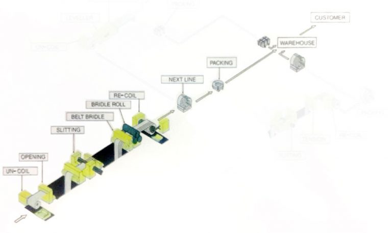 Slitting Machine | PENTA THICK INDUSTRIES (THAILAND) CO., LTD.
